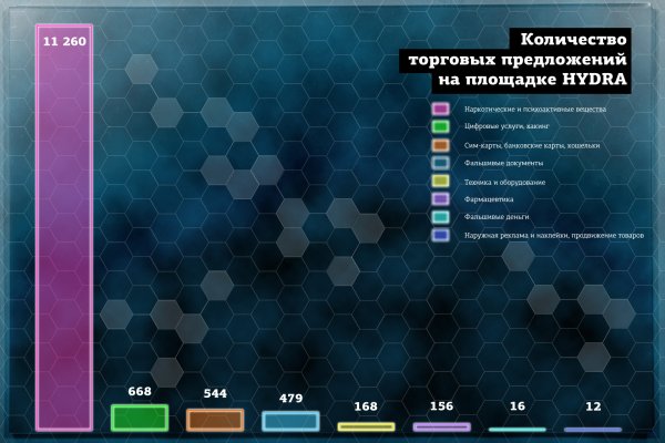 Блекспрут darknet 1blacksprut me