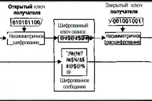 Блэк спрут новая ссылка