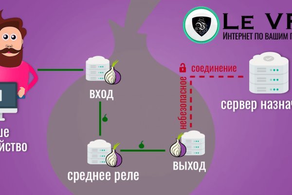 Блэк спрут площадка blacksprut pl