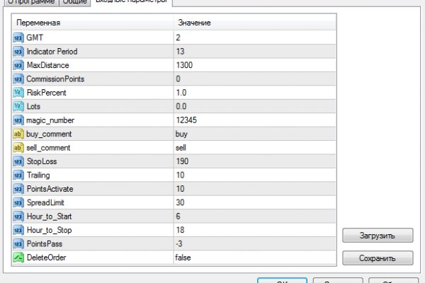 Tor1lab blacksprut adress com