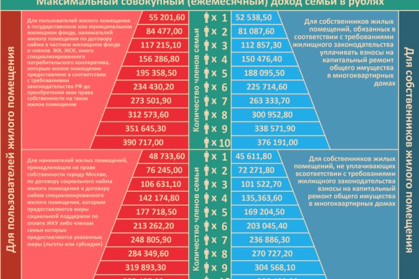 Блэкспрут не работает